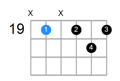 Em7 Chord